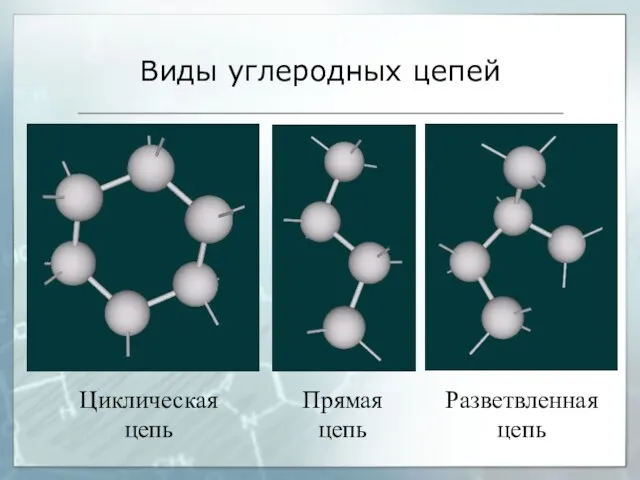 Виды углеродных цепей Разветвленная цепь Прямая цепь Циклическая цепь