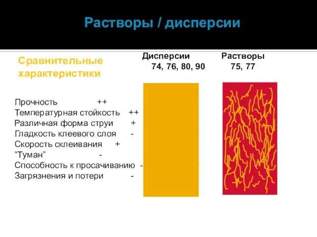 Сравнительные характеристики Прочность ++ + Температурная стойкость ++ + Различная форма струи