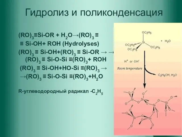 Гидролиз и поликонденсация (RO)3≡Si-OR + H2O→(RO)3 ≡ ≡ Si-OH+ ROH (Hydrolyses) (RO)3