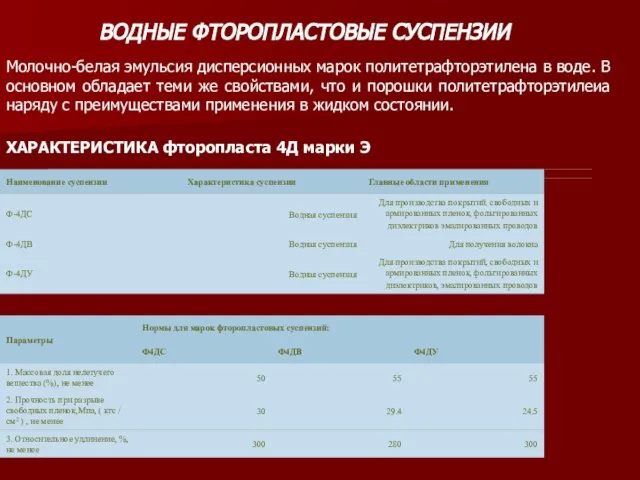 ВОДНЫЕ ФТОРОПЛАСТОВЫЕ СУСПЕНЗИИ Молочно-белая эмульсия дисперсионных марок политетрафторэтилена в воде. В основном