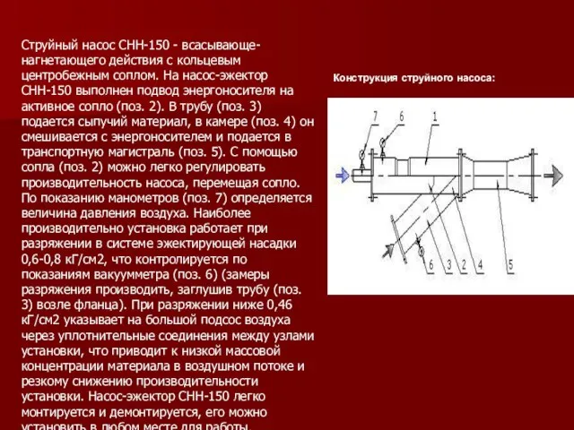 Конструкция струйного насоса: Струйный насос СНН-150 - всасывающе-нагнетающего действия с кольцевым центробежным