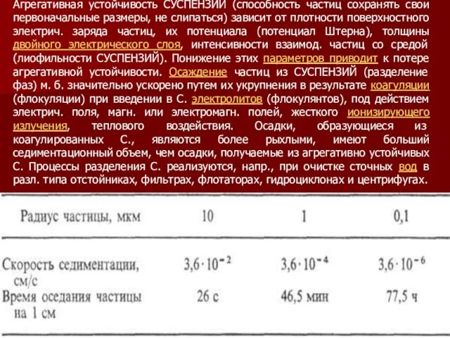 Агрегативная устойчивость СУСПЕНЗИЙ (способность частиц сохранять свои первоначальные размеры, не слипаться) зависит