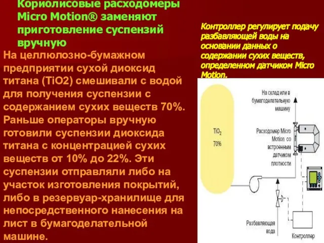 Контроллер регулирует подачу разбавляющей воды на основании данных о содержании сухих веществ,