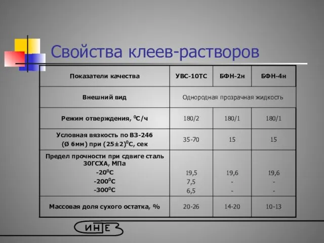 Свойства клеев-растворов