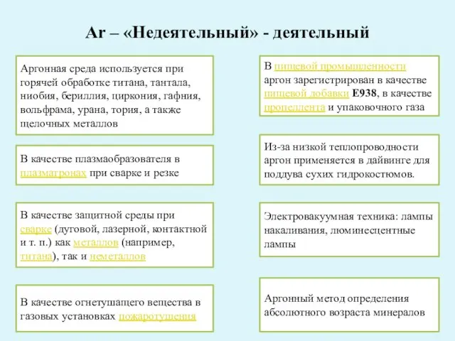 Ar – «Недеятельный» - деятельный Электровакуумная техника: лампы накаливания, люминесцентные лампы Аргонный