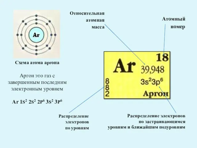 Аргон это газ с завершенным последним электронным уровнем Ar 1S2 2S2 2P6