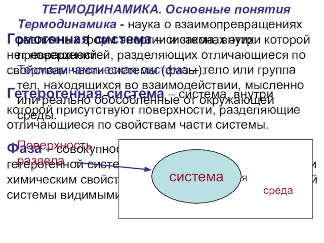 Гомогенная система – система, внутри которой нет поверхностей, разделяющих отличающиеся по свойствам