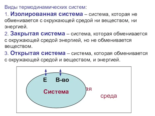 Виды термодинамических систем: 1. Изолированная система – система, которая не обменивается с