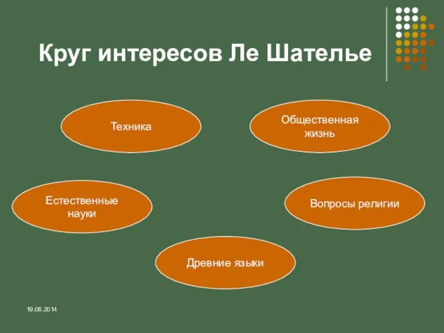 Круг интересов Ле Шателье Техника Естественные науки Древние языки Вопросы религии Общественная жизнь