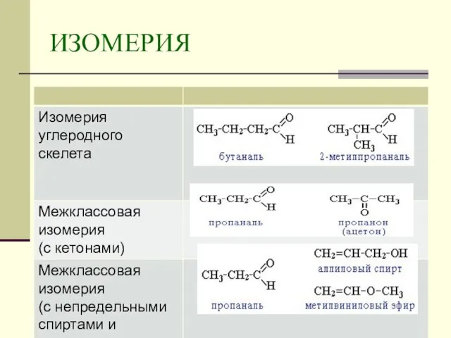 ИЗОМЕРИЯ