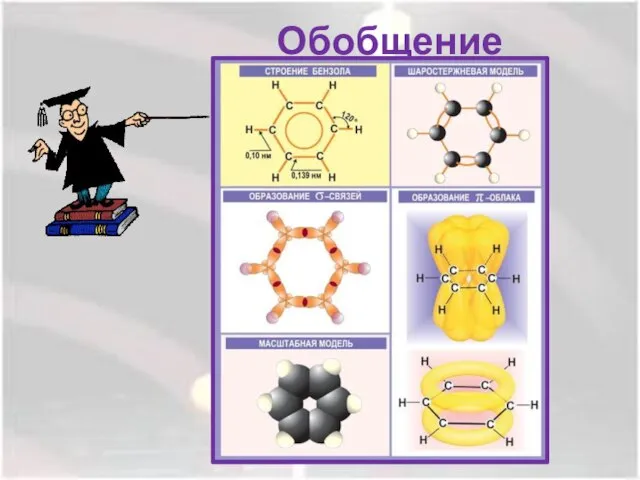 Обобщение