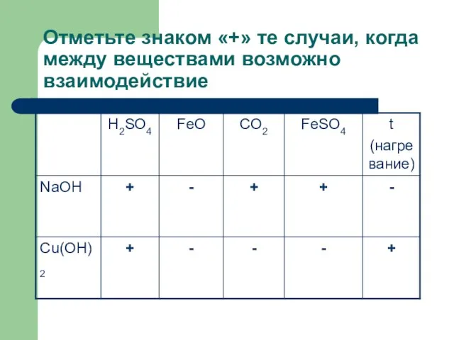 Отметьте знаком «+» те случаи, когда между веществами возможно взаимодействие