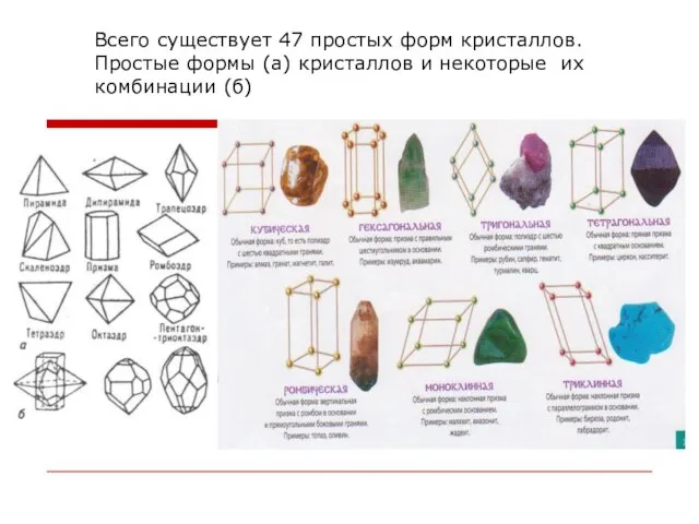 Всего существует 47 простых форм кристаллов. Простые формы (а) кристаллов и некоторые их комбинации (б)