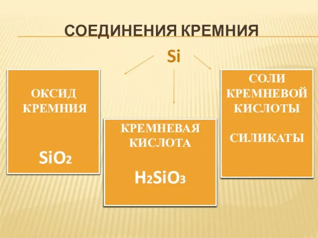 СОЕДИНЕНИЯ КРЕМНИЯ ОКСИД КРЕМНИЯ SiO2 КРЕМНЕВАЯ КИСЛОТА H2SiO3 СОЛИ КРЕМНЕВОЙ КИСЛОТЫ СИЛИКАТЫ Si