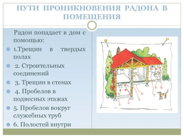 ПУТИ ПРОНИКНОВЕНИЯ РАДОНА В ПОМЕЩЕНИЯ Радон попадает в дом с помощью: 1.Трещин