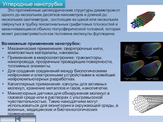 Углеродные нанотрубки Это протяжённые цилиндрические структуры диаметром от одного до нескольких десятков