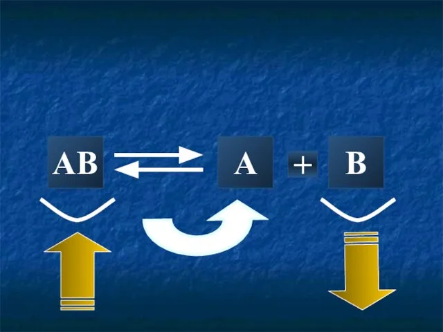 AB A + B