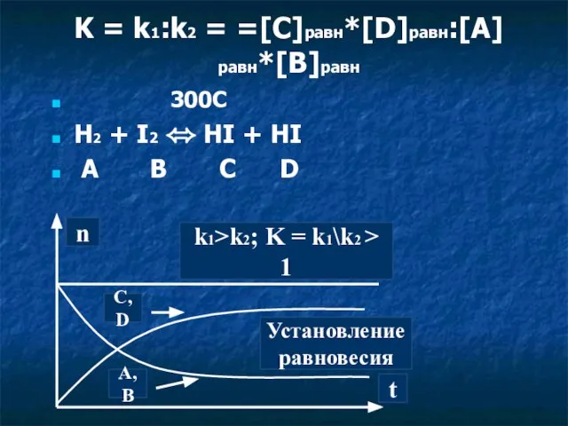 K = k1:k2 = =[C]равн*[D]равн:[A]равн*[B]равн 300C H2 + I2 ⬄ HI +