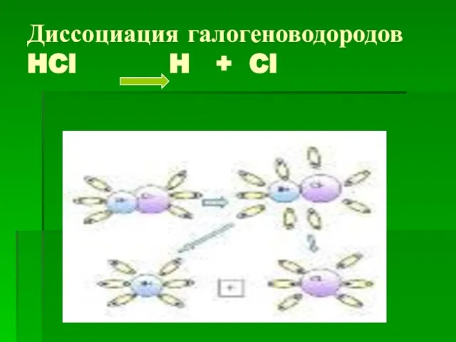 Диссоциация галогеноводородов HCl H + Cl