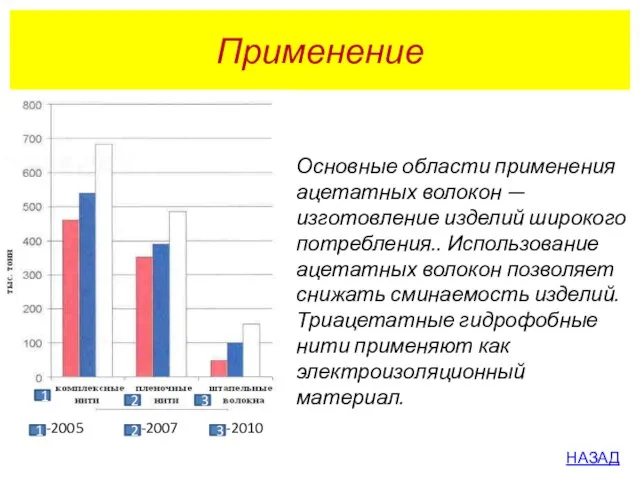 1 Применение Основные области применения ацетатных волокон — изготовление изделий широкого потребления..