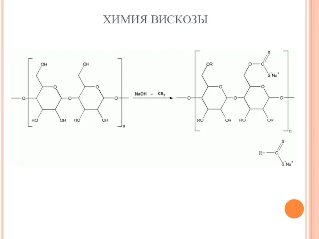 ХИМИЯ ВИСКОЗЫ