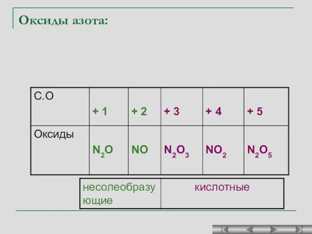 Оксиды азота: