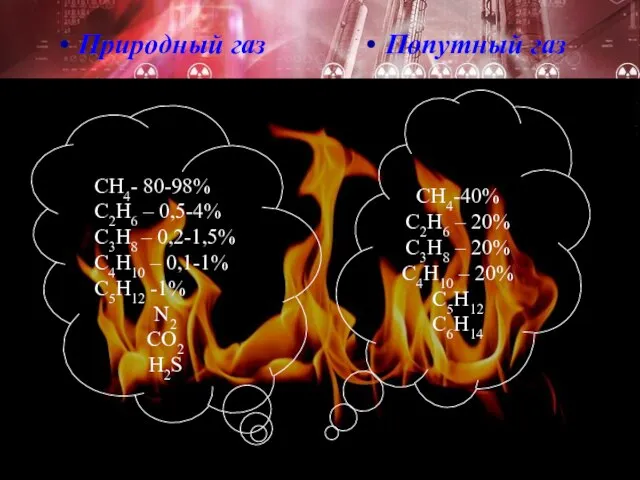 Природный газ Попутный газ СН4- 80-98% С2Н6 – 0,5-4% С3Н8 – 0,2-1,5%