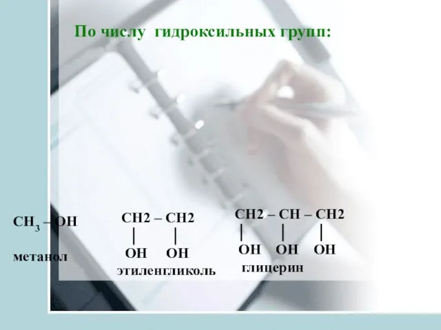 По числу гидроксильных групп: СН3 – ОН метанол СН2 – СН –