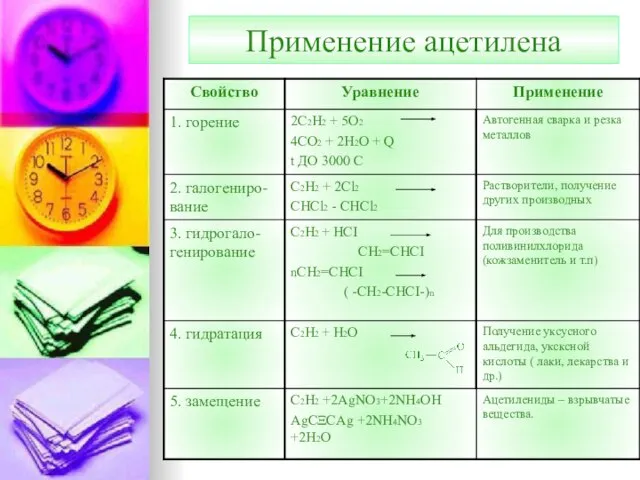 Применение ацетилена