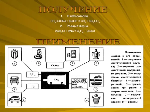 ПОЛУЧЕНИЕ В лаборатории. CH3COONa + NaOH = CH4 + Na2CO3 Реакция Вюрца.