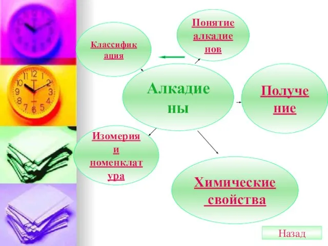 Алкадиены Понятие алкадиенов Классификация Изомерия и номенклатура Химические свойства Получение Назад