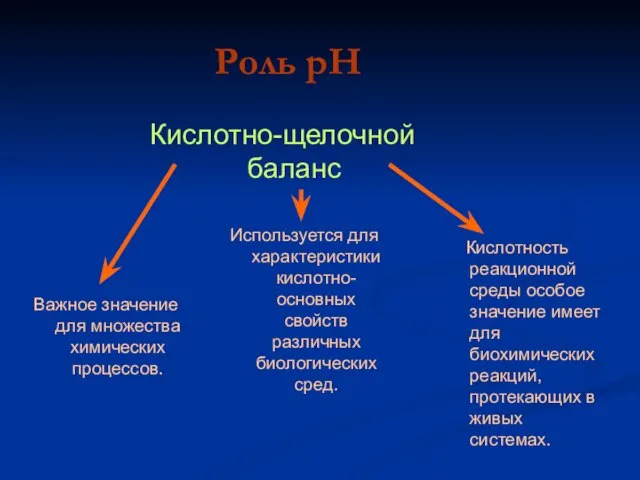 Роль pH Кислотно-щелочной баланс Важное значение для множества химических процессов. Используется для