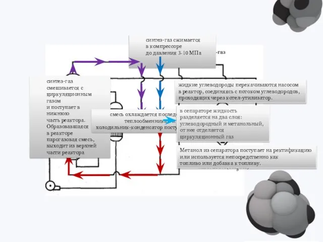 Синтез-газ синтез-газ сжимается в компрессоре до давления 3-10 МПа газ под давлением
