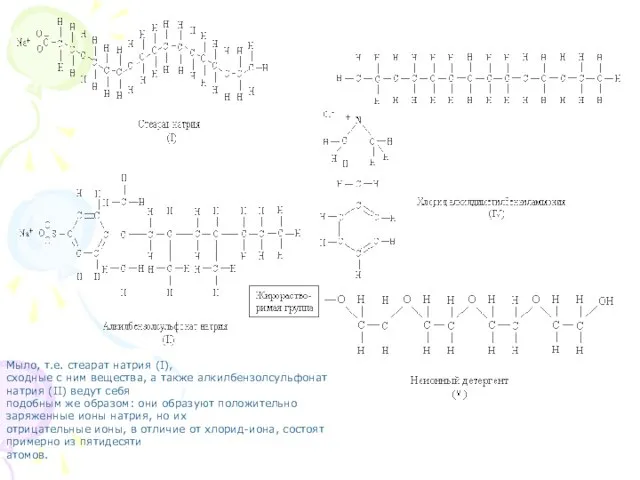 Мыло, т.е. стеарат натрия (I), сходные с ним вещества, а также алкилбензолсульфонат
