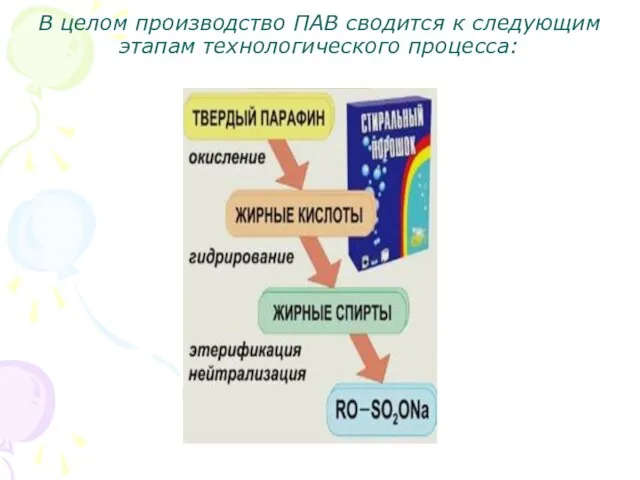 В целом производство ПАВ сводится к следующим этапам технологического процесса: