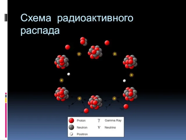 Схема радиоактивного распада