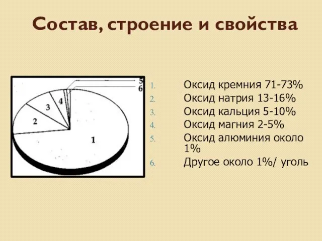 Состав, строение и свойства Оксид кремния 71-73% Оксид натрия 13-16% Оксид кальция