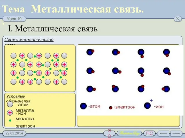 I. Металлическая связь Схема металлической связи: Металлическая связь. Условные обозначения - атом