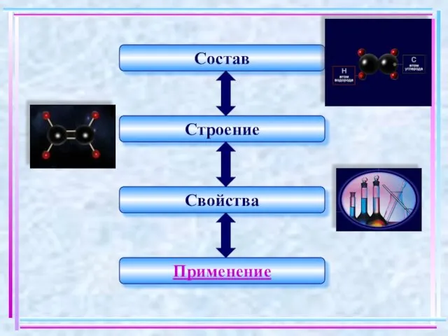 Строение Свойства Применение Состав