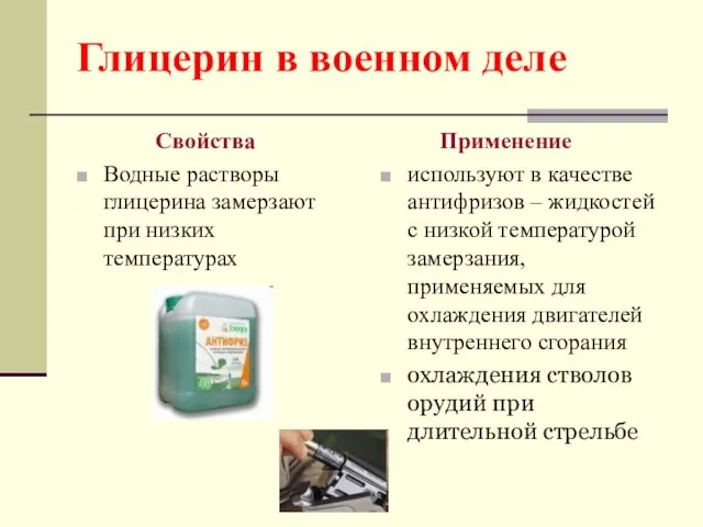 Глицерин в военном деле Свойства Водные растворы глицерина замерзают при низких температурах