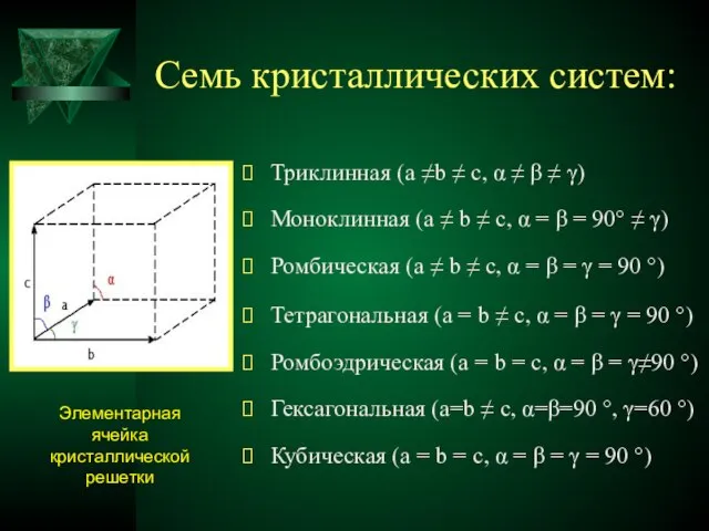 Семь кристаллических систем: Триклинная (a ≠b ≠ c, α ≠ β ≠