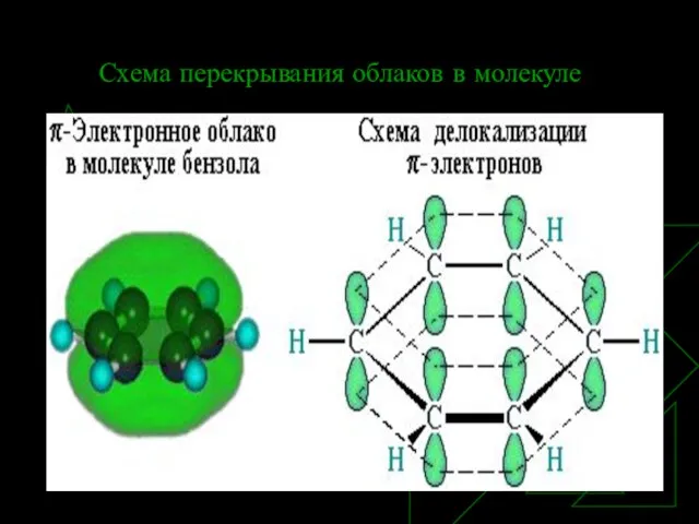 Схема перекрывания облаков в молекуле