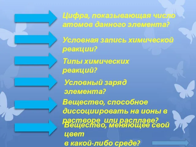 Цифра, показывающая число атомов данного элемента? Условная запись химической реакции? Типы химических