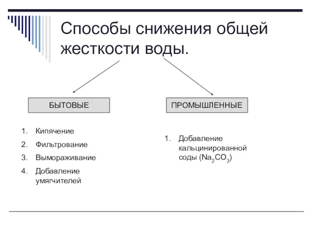 Способы снижения общей жесткости воды. БЫТОВЫЕ ПРОМЫШЛЕННЫЕ Кипячение Фильтрование Вымораживание Добавление умягчителей Добавление кальцинированной соды (Na2CO3)