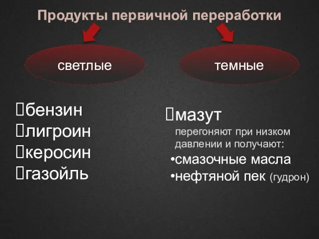 Продукты первичной переработки светлые темные бензин лигроин керосин газойль мазут перегоняют при