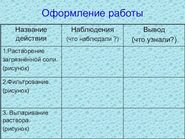 Оформление работы