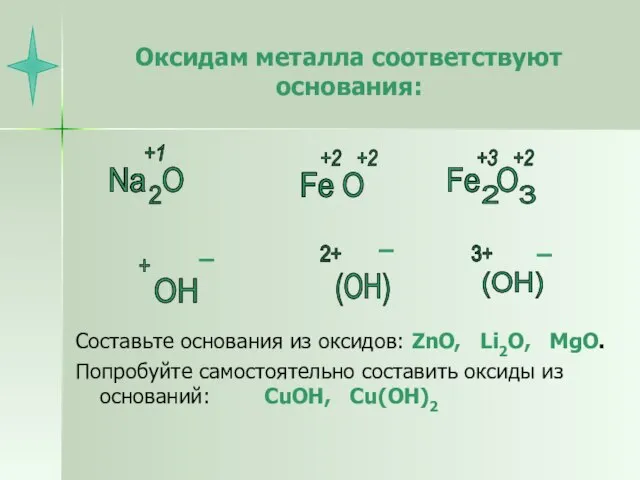 Оксидам металла соответствуют основания: Составьте основания из оксидов: ZnO, Li2O, MgO. Попробуйте