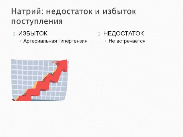 ИЗБЫТОК Артериальная гипертензия НЕДОСТАТОК Не встречается