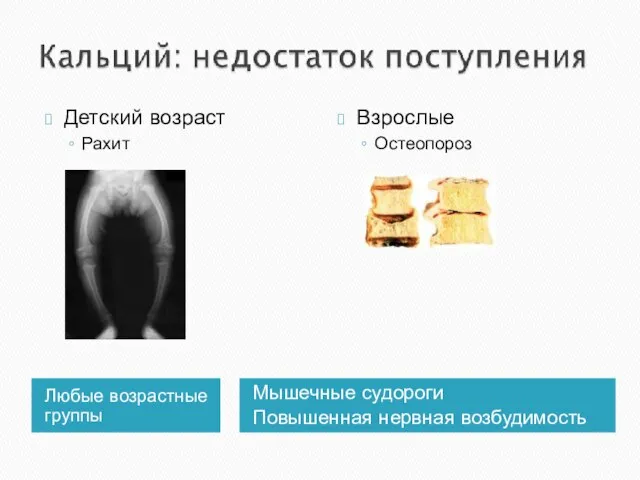 Любые возрастные группы Мышечные судороги Повышенная нервная возбудимость Детский возраст Рахит Взрослые Остеопороз