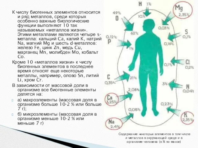 Содержание некоторых элементов в том числе и металлов в окружающей среде и